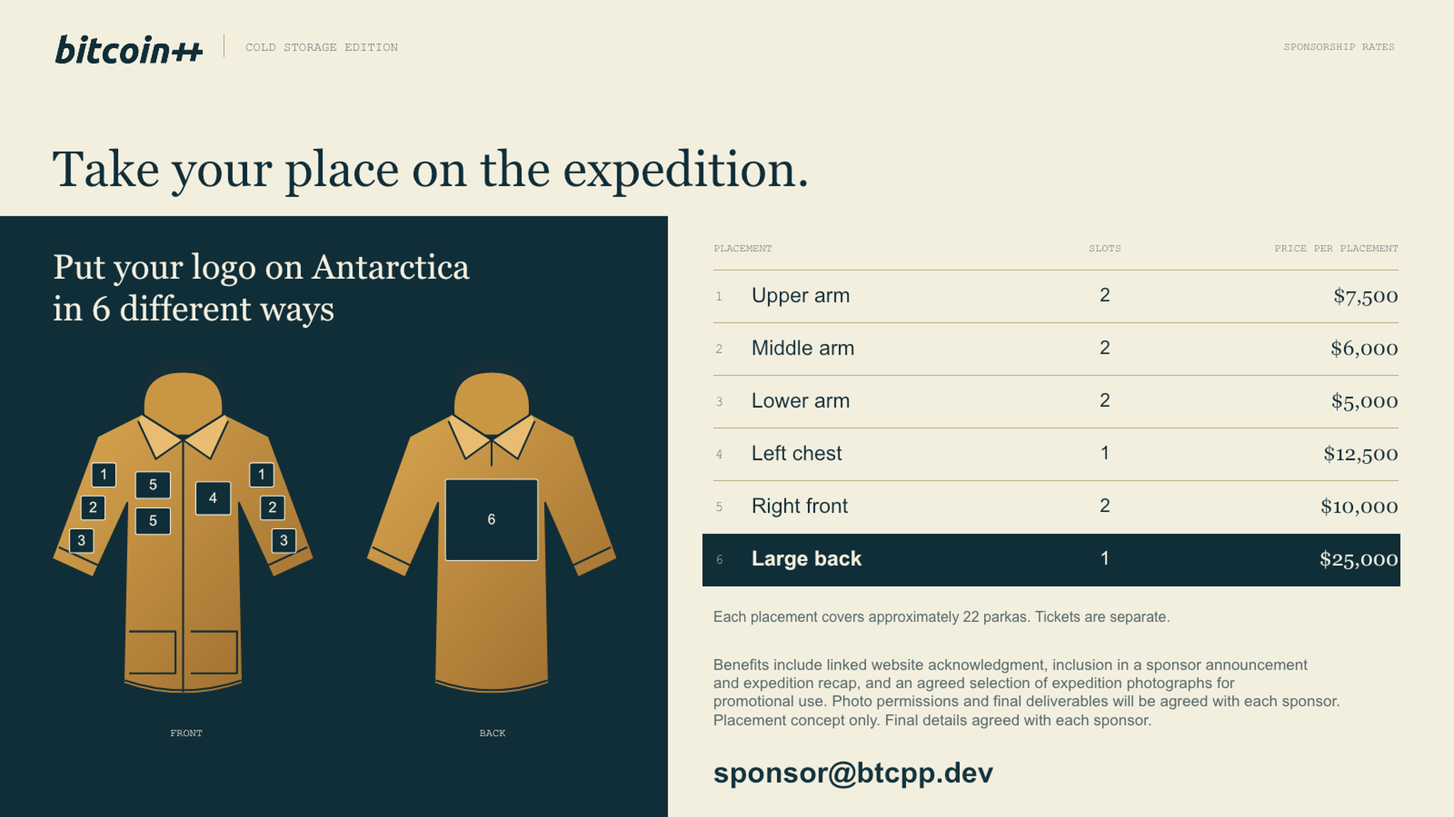 Parka sponsorship diagram showing numbered front and back placements corresponding to the six packages above